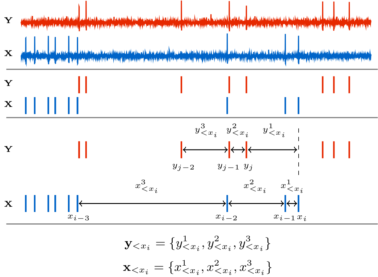 Continuous TE